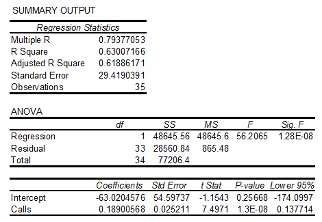 2314_Summary output of simple linear regression.jpg