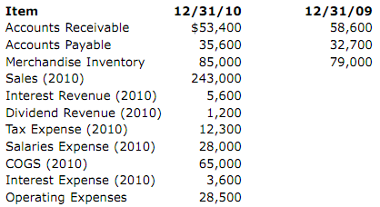 2321_Complete the cash flow from operating activities.png