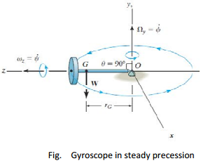 2321_gyroscope.png