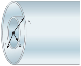 2324_A thin cylindrical shell.png