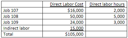 2327_Compute the balances of the inventory accounts2.png