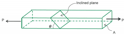 2332_Derive equations for the normal stress1.png