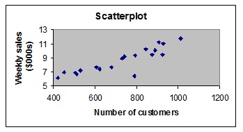 2333_Scatterplot-number of customers.jpg