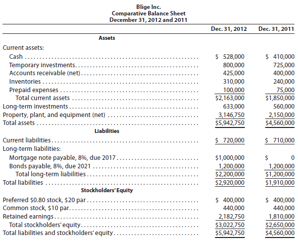 2339_Nineteen Measures of Solvency and Profitability1.gif