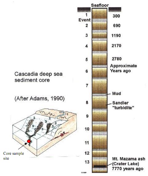 2344_Cascadia deep sea sediment core.jpg