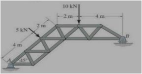 2352_Determine the support reactions for the truss.png