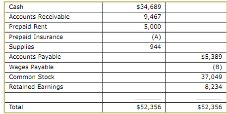 2355_Complete the cash flow from operating activities3.png