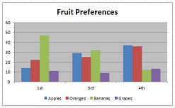 2356_Fruit Preferences Bar Chart.jpg