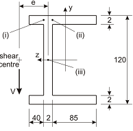 2363_Draw a sketch to represent the stress distribution2.png