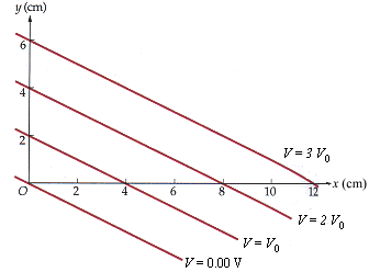 2369_The equipotential surfaces.gif