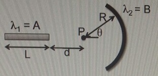 2370_The straight line of charge has uniform positive charge density.jpg