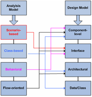 2378_Produce a software design specification document.png