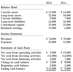 2387_balance sheet.PNG