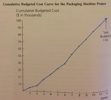 2392_Cumulative budgeted cost.png