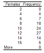 2395_Frequency distribution of female drivers.jpg