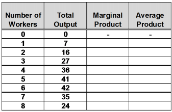 239_Principle of diminishing marginal productivity.png