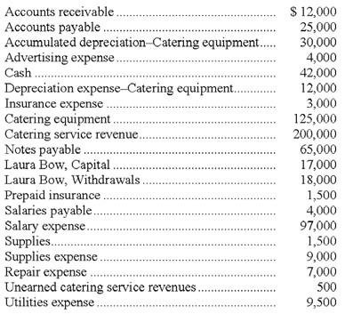 2402_Prepare the necessary closing entries.png