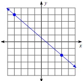 2404_Find the slope of the line.jpg