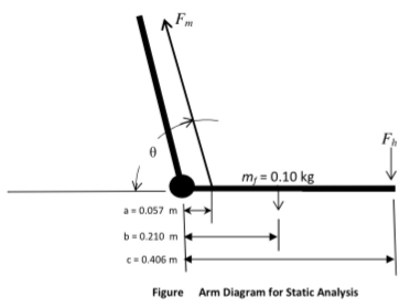 2404_arm diagram.png