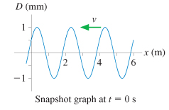 2409_Graph at t = 0 s of a 5.0 Hz wave traveling to the left..png