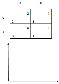 2411_Games of repeated Prisoners Dilemma3.png