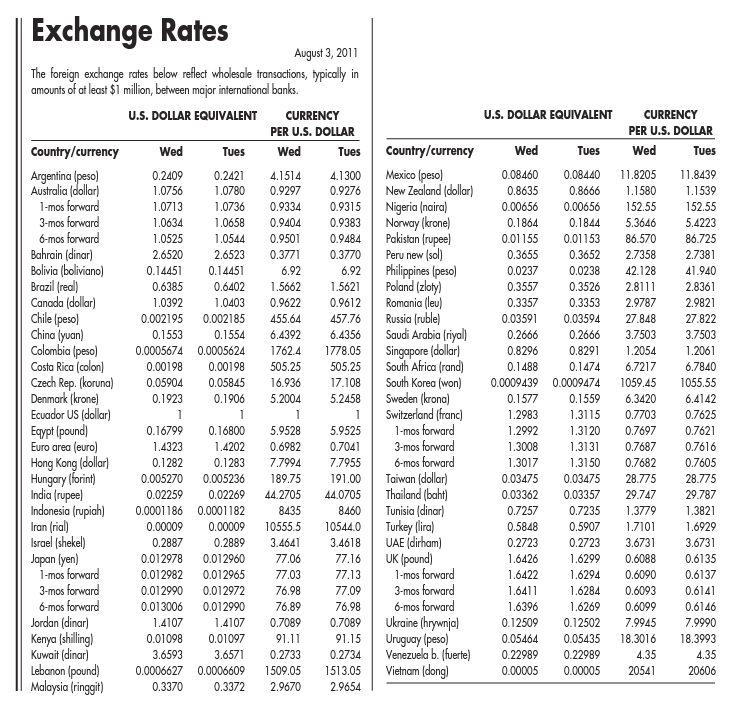 2413_Calculate the annualized forward premium.png