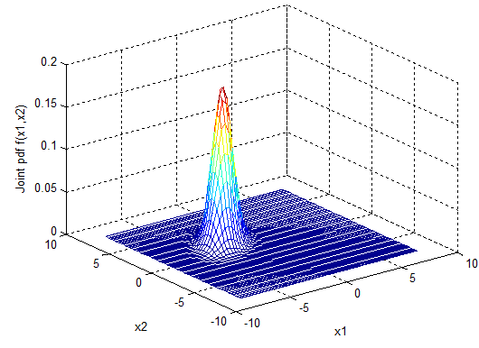 241_Generating Multivariate Random Variables1.png