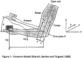 2424_Techniques to analyse a non-linear system.png