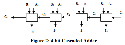 2427_Simulation of a Full Adder1.png