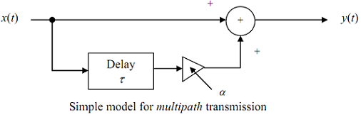 2433_multipath communication.png