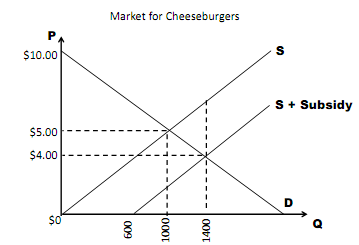 2434_Explain why the supply shifted to the left4.png