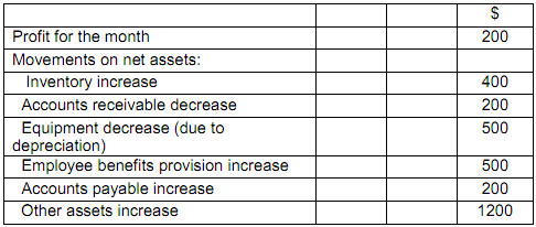 2436_Difference between pre-control and post-control transactions.png