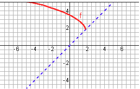 2441_Graph of Function2.png
