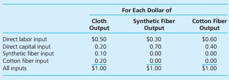 2453_Input share of labor and capital.jpg