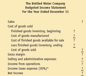 2457_Calculate the Bottled Water Companys net income7.png