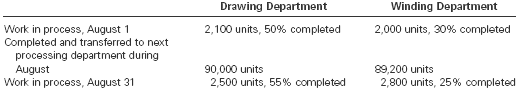 2460_Equivalent units of production for the Drawing.PNG