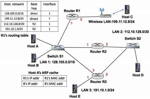 2466_IP-Forwarding-Default-Router-and-ICMP-Re-Direct.jpg