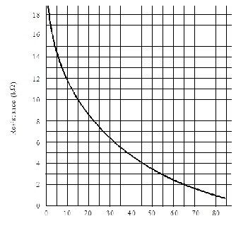 2468_CdS Resistance Versus Light Intensity.jpg