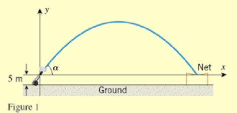 246_Determine the elevation angle.png