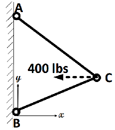 246_Rods AC and BC are Attached to the Vertical Wall.png