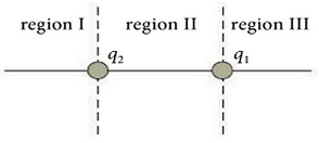 246_partides may carry charges of the same or opposite type.png