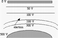 2474_Electric field2.png