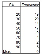 2474_Frequency distribution.jpg