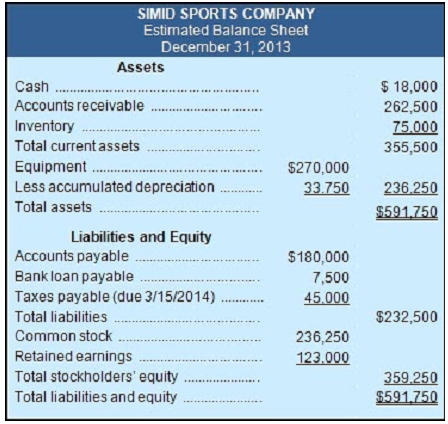 2476_Prepare a master budget for January and February.png