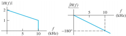 2481_Derive the expression for TRANSFER FUNCTION1.png