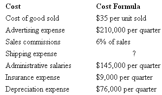 2482_Estimate a cost formula for shipping expense.PNG