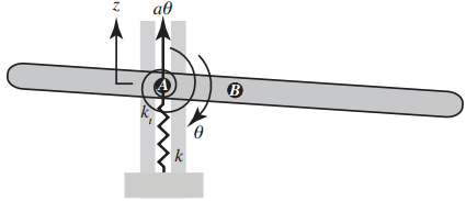 2487_Construct the homogeneous solution3.png