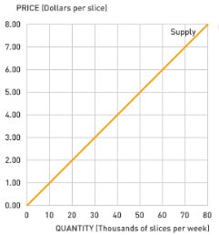 2491_How consumer surplus relates to values and costs3.png