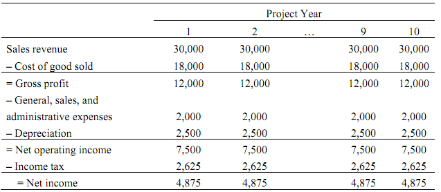 265_Estimate of the value of the new project.png