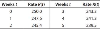 271_Weeks.png